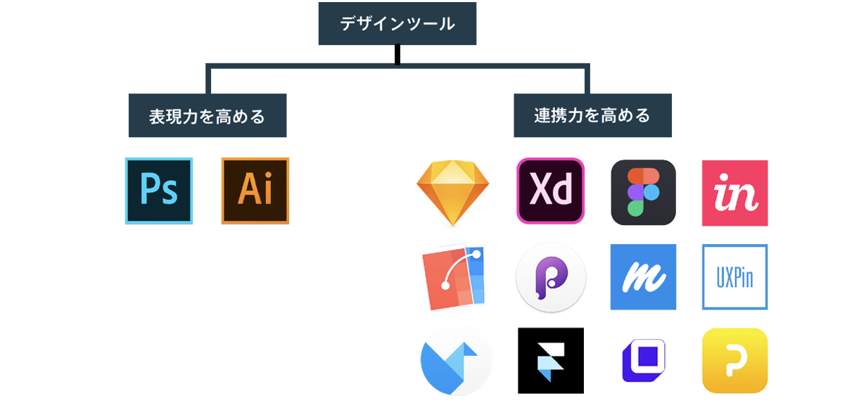 次世代デザインツールはどこへ向かうのか 前編