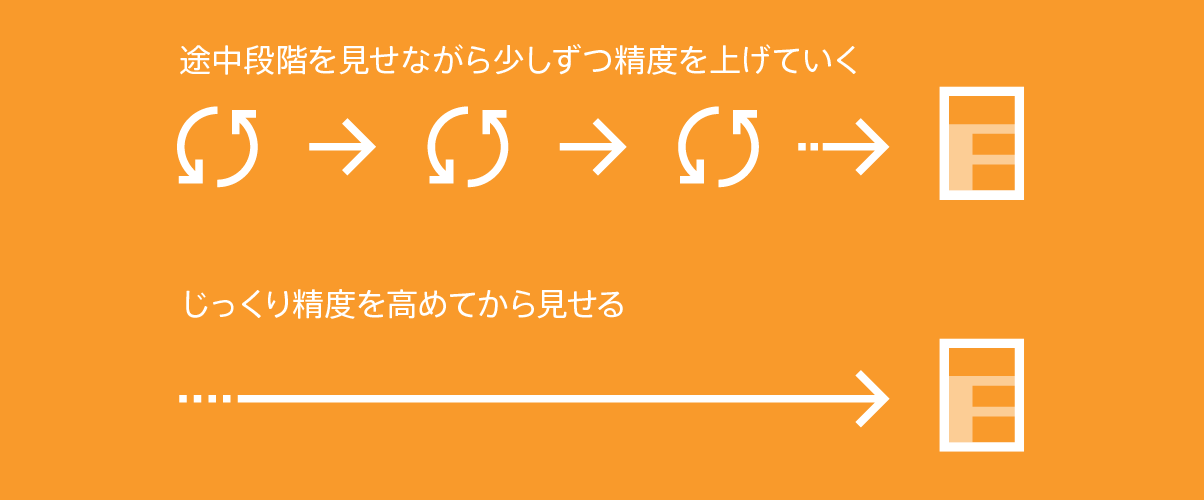 途中を見せながら進めるやり方と、じっくり作り込むやり方。