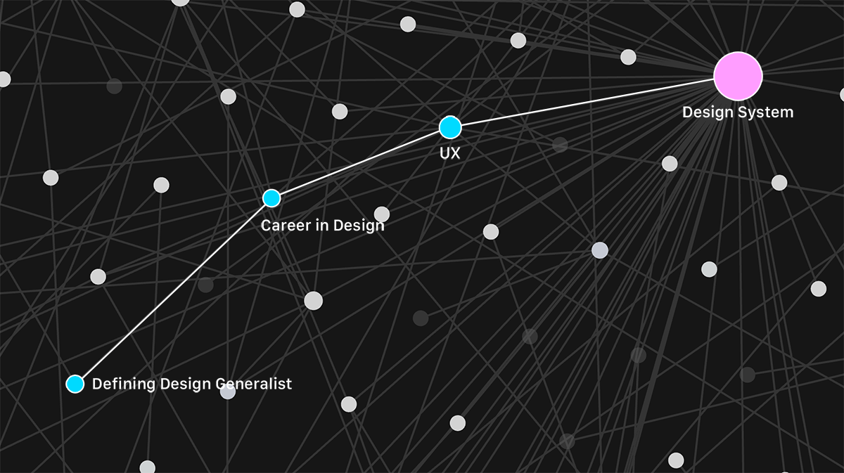 デザインシステムのネットワーク図