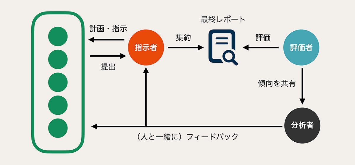 ヒューリスティック評価ワークフロー
